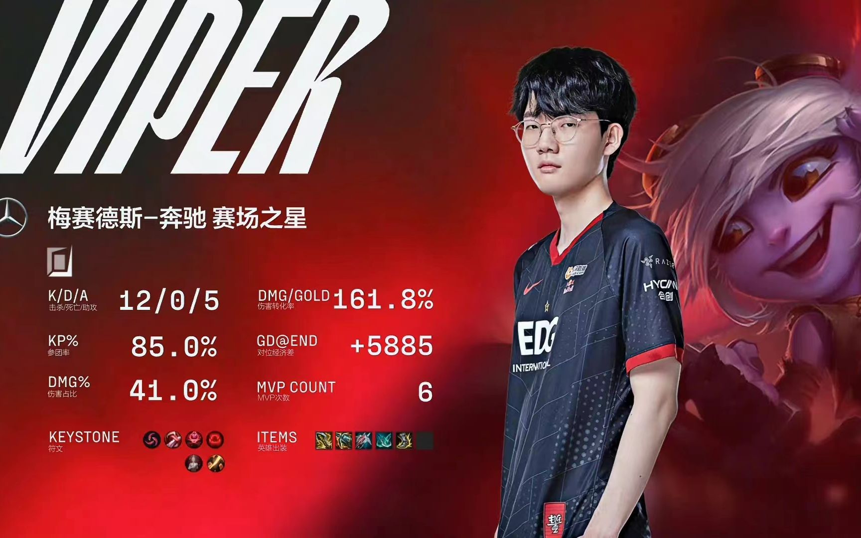 雷火电竞亚洲先驱-G2爆冷RNG，Viper惊艳世界的简单介绍