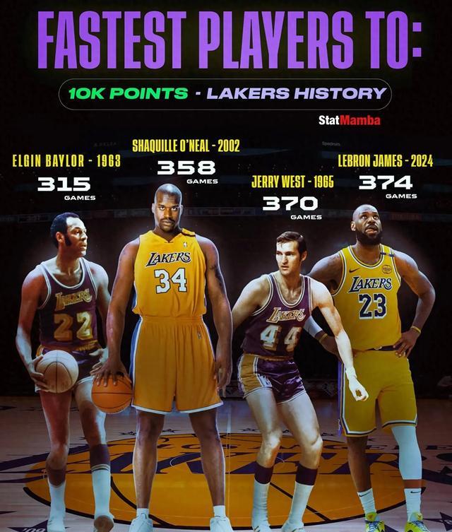 火箭逆转湖人,西蒙斯打破历史纪录 火箭逆转湖人,西蒙斯打破历史纪录